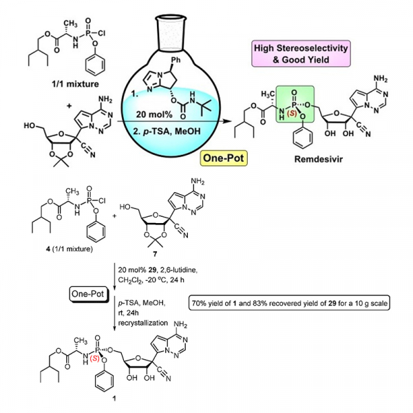 Practical Remdesivir Synthesis through One-Pot Organo-Catalyzed Asymmetric (S)-P-Phosphoramidation Practical Remdesivir Synthesis through One-Pot Organo-Catalyzed Asymmetric (S)-P-Phosphoramidation