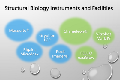Structural Biology Instrumentation Facility